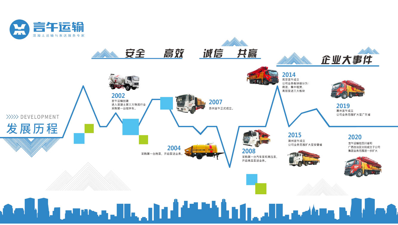 言午運(yùn)輸發(fā)展歷程